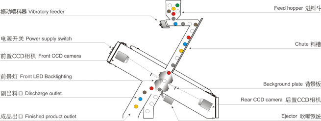 320 Channels Lentil Ccd Color Sorter For Food & Beverage Factory