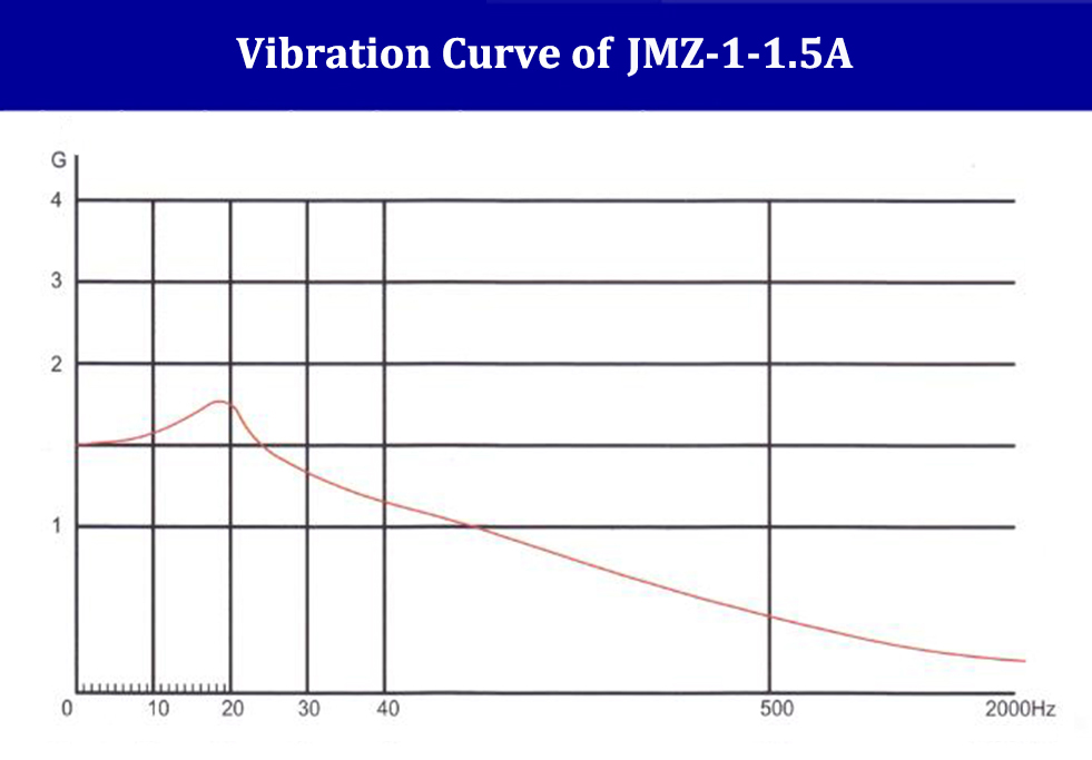 Metal Combined Rubber Mount Vibration Isolator Rubber Isolators