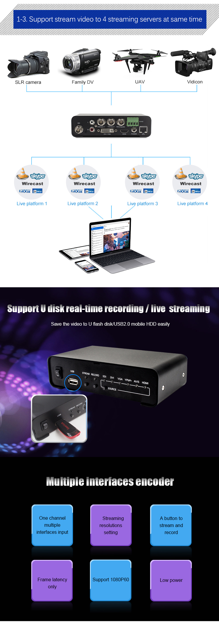 USB Storage IPTV Streaming Encoder Independent Audio Input For Webcasting