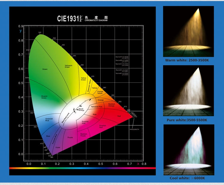 7w GU10 led lamps COB Cabinet Spotlight Led China manufacturer