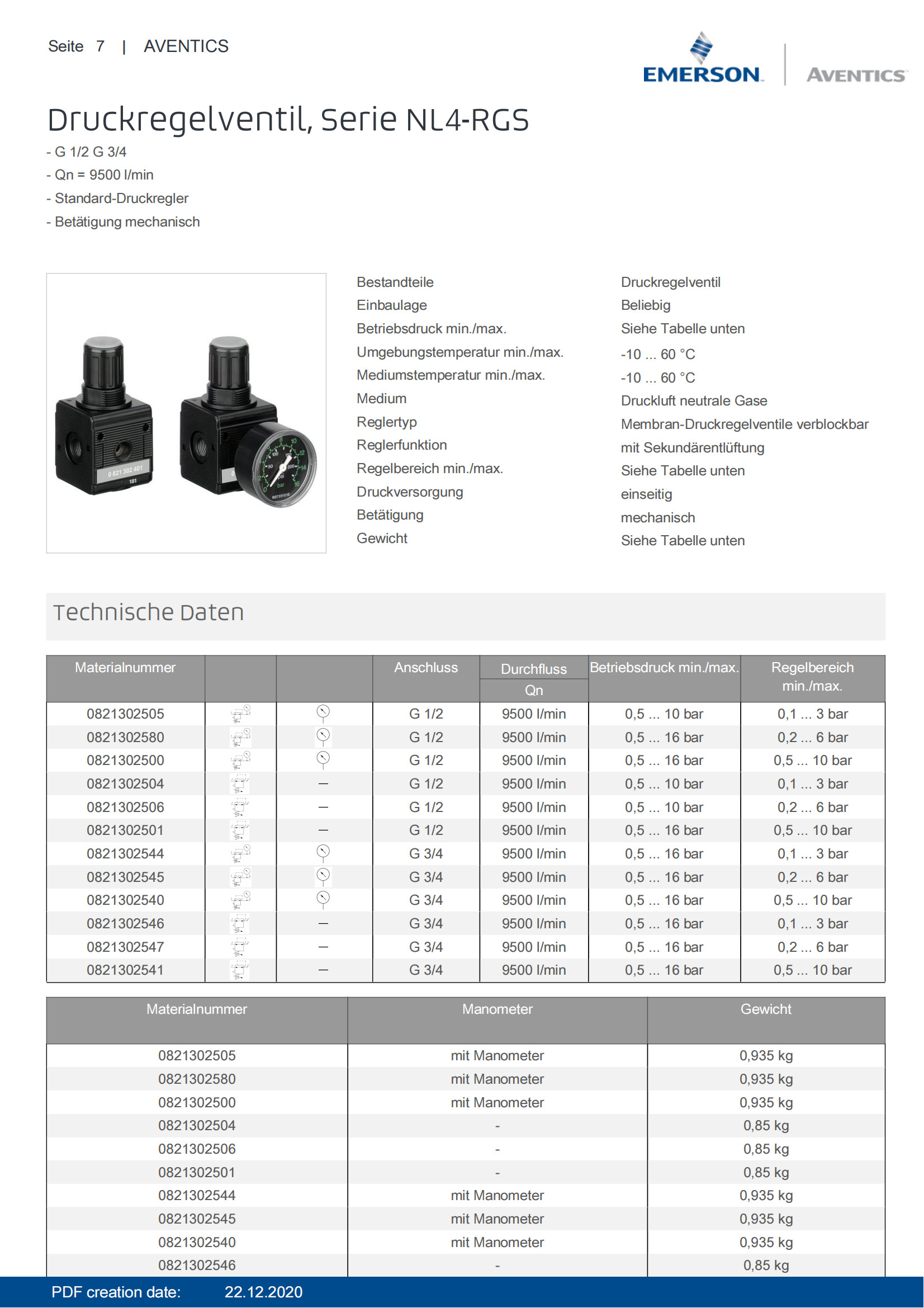 AVENTICS Die cast zinc Housing Pressure Regulator Series NL4 – RGS – 0821302505 G 1/2 G 3/4
