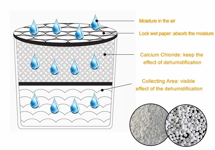 TY-2001 Interior Dehumidifier Moisture absorber box Air Dry and Fresh Wardrobe air desiccant dryer