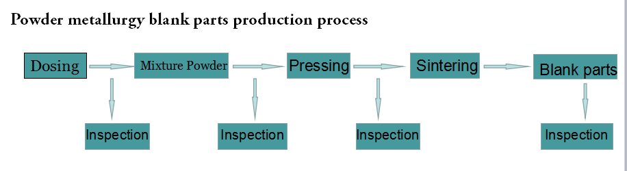 powder metallurgy