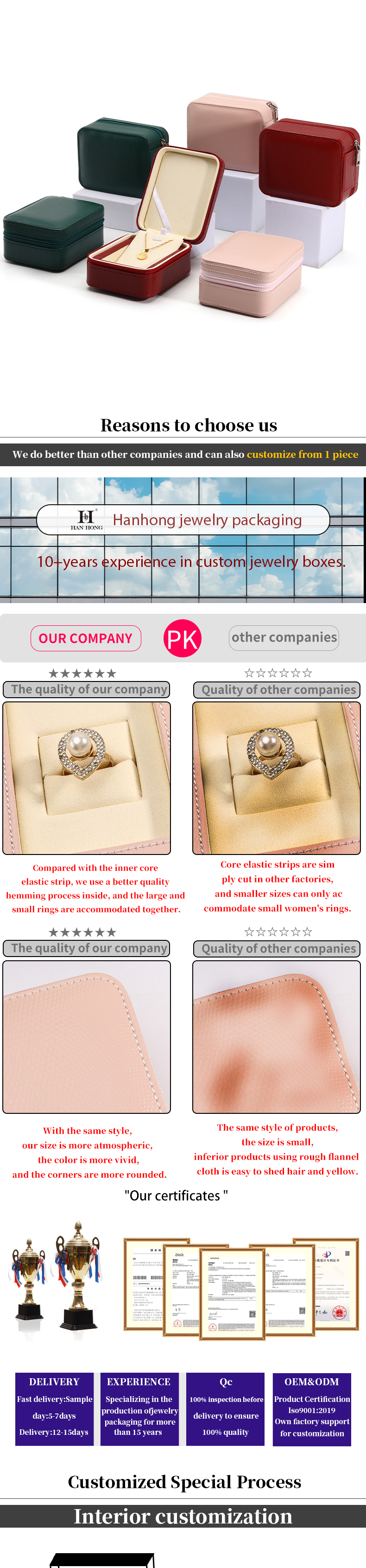 Custom Size Jewelry Box Packaging With Zipper And Internal Thick Border