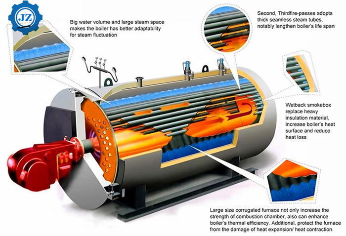 Steam Capacity 1-20 ton/h Industrial Steam Boilers Manufacturer in China