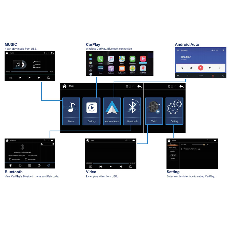 Unichip NTG5.2 Mercedes Apple Carplay AndroidAuto Mirroring Supported
