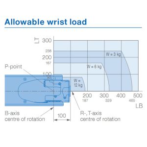 1440mm 12kg Payload Arc Welders AR1440 Yaskawa Robot Arm