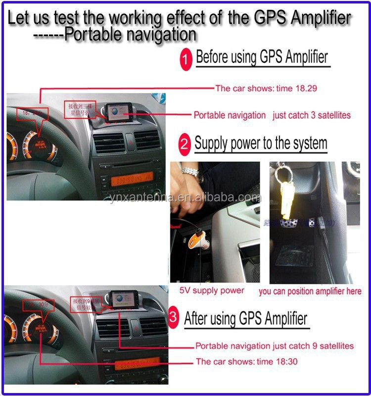 30dbi Waterproof GPS Antenna Receiver Transmitter with USB Port and 50Ω Input Impendence