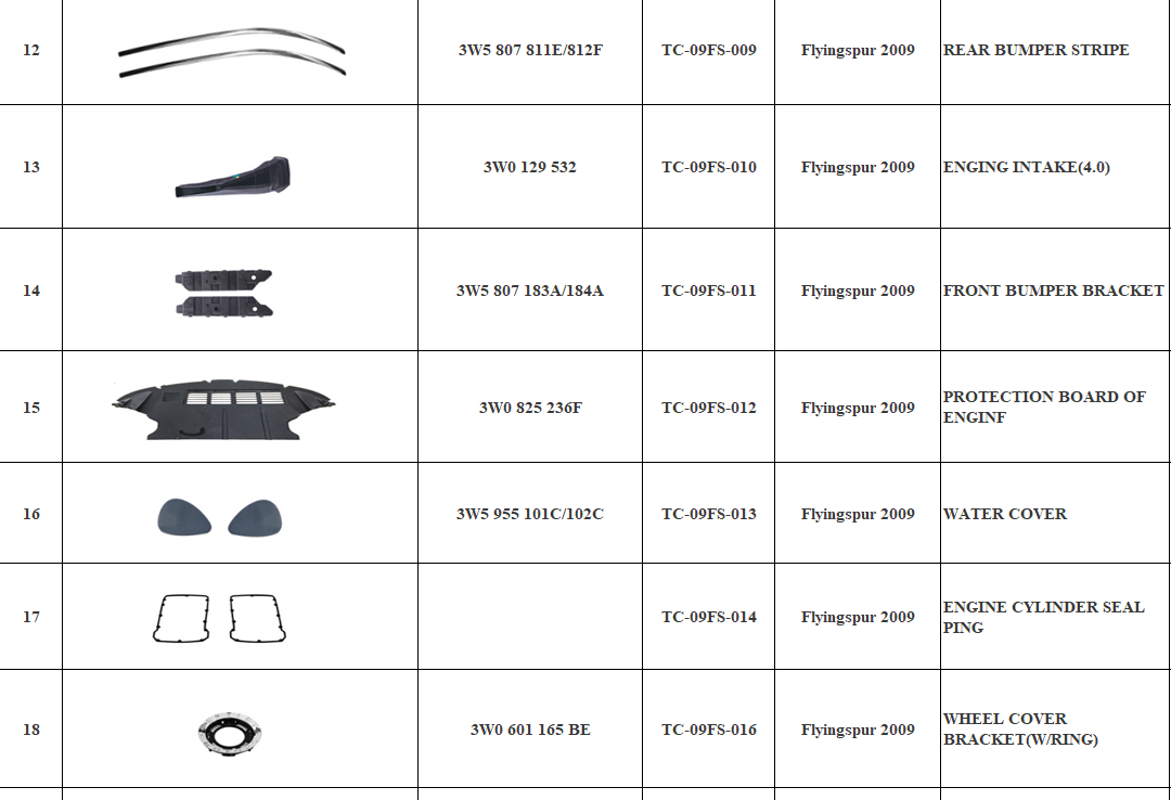 Guaranteed Bumper For Bentley Flying Spur OEM 3W5807217AC/AS 3W5807417AF/AB 3W5807433