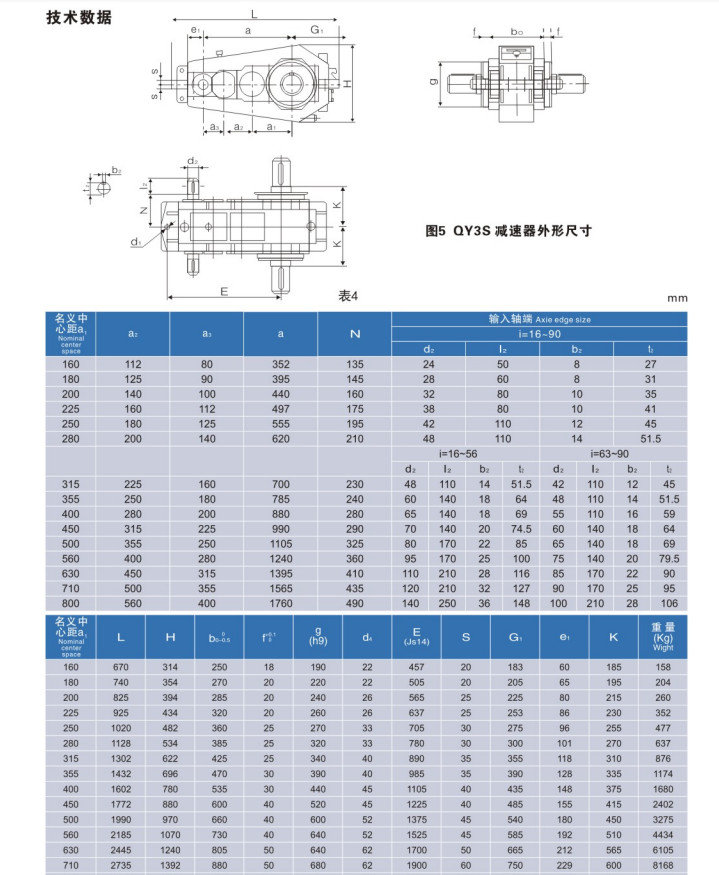 Cylindrical Gear Reducer Speed Reducer Gearbox Hard Tooth Surface For Crane
