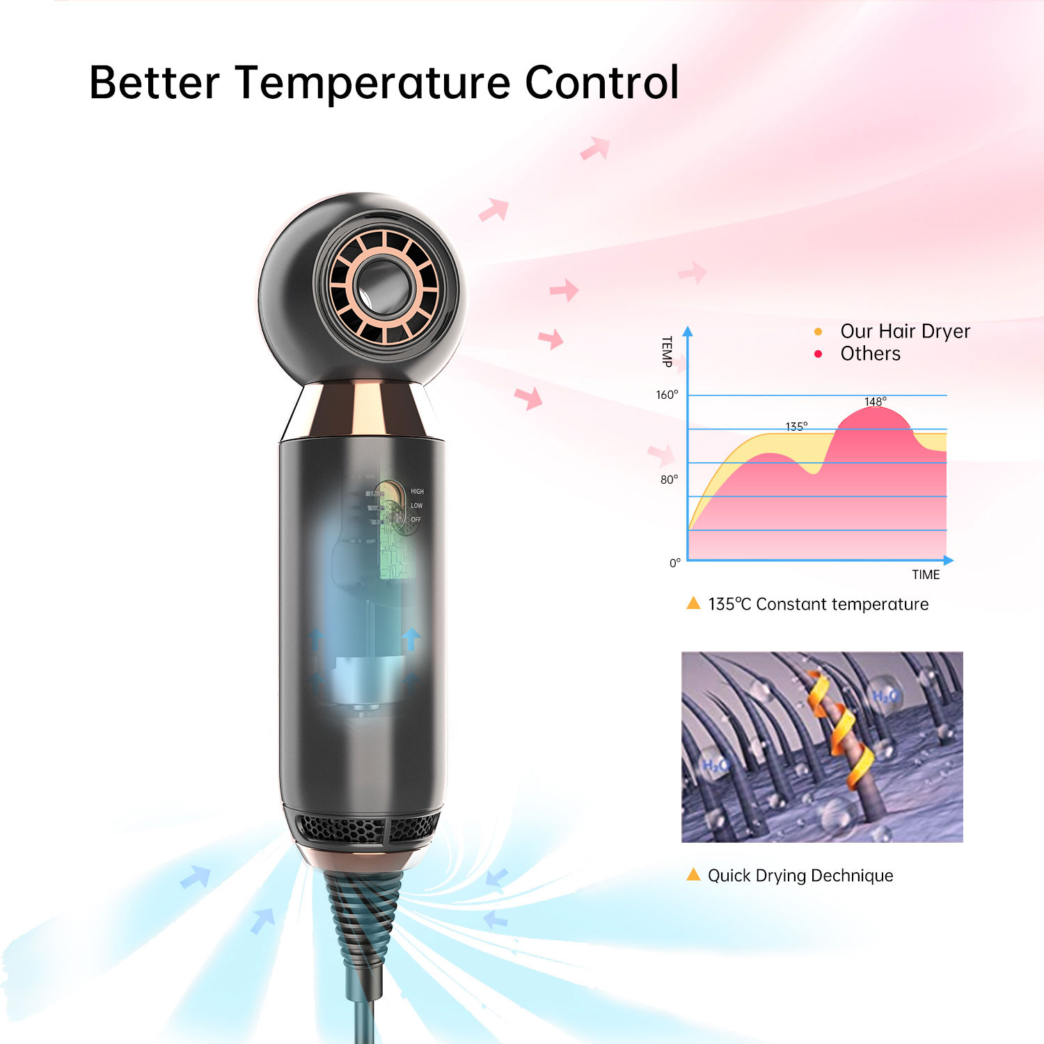 370g Mini 220V Portable Salon Hair Dryer For Home Use
