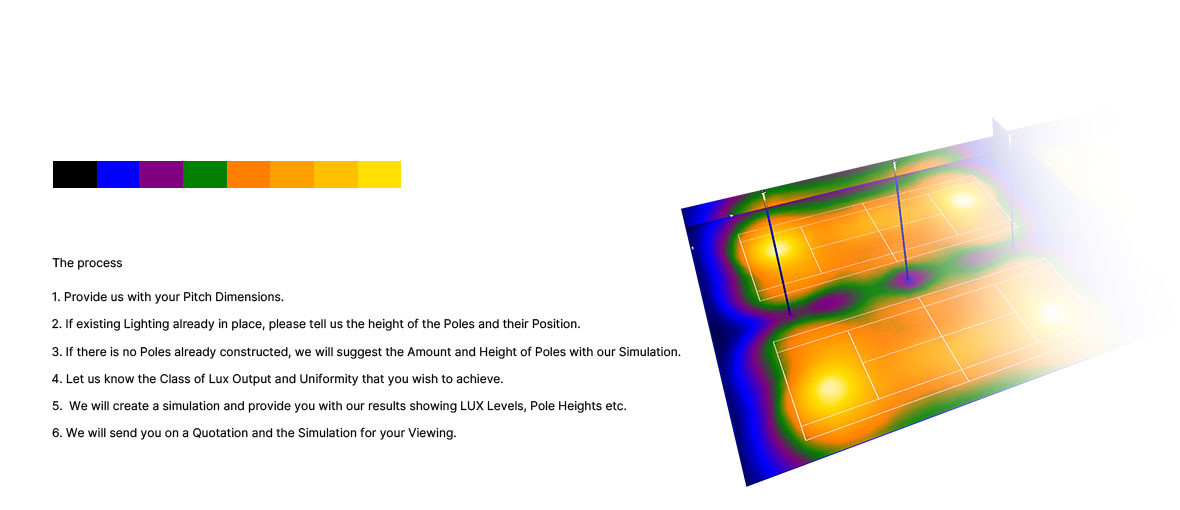 IP65 LED Sports Field Lights Anti Corrosive Die Cast Heatsink Design For Baseball Field