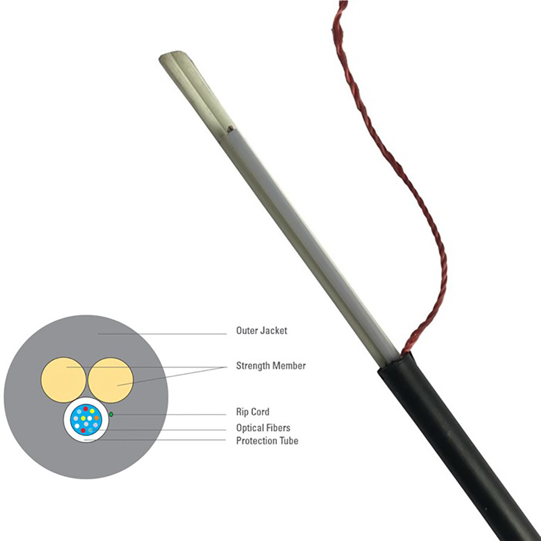 TWO FRP Single Mode GYFFY Aerial Fiber Optic Cable 6 / 8 / 12 / 24 Cores Mini ADSS