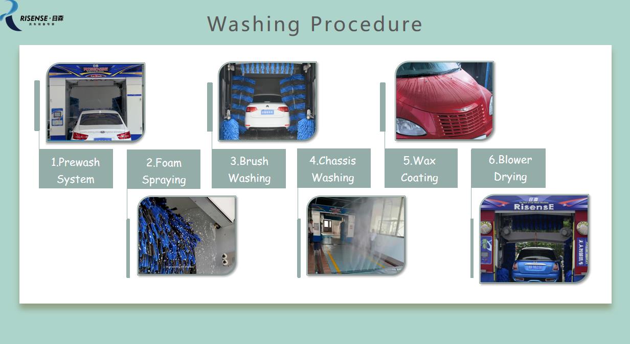 Unattended Smart Automatic Rollover Car Wash Machine European Style Customizable