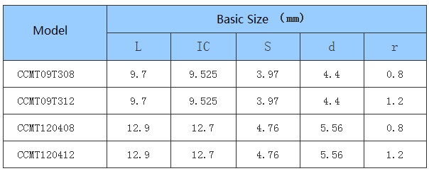 Car Processing- Common Type- Positive - CC - CNC Insert