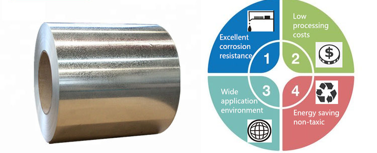80g 120g 275g Galvanized Steel Coil With Full Hard Technique And For Cold Rolled Based