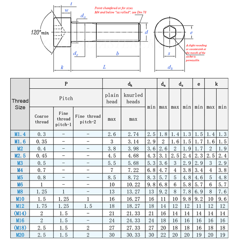ANSI Standard M3x12 DIN 912 Hex Socket Head Cap Screw with ISO9001 2015 Certificate