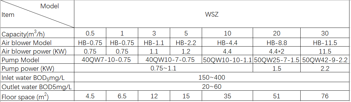 Industrial Wastewater Sewage Treatment Equipment with Automatic Purification Function