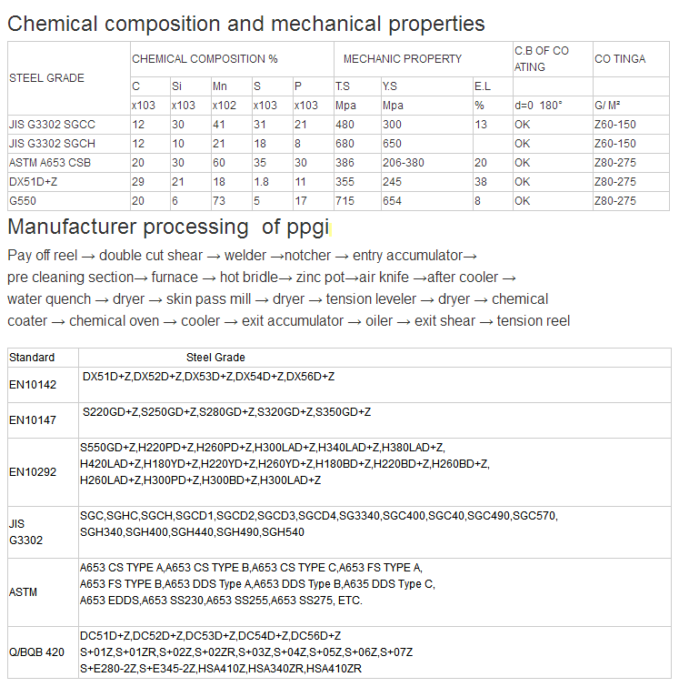 Best company s235jr coated ppgi steel coil