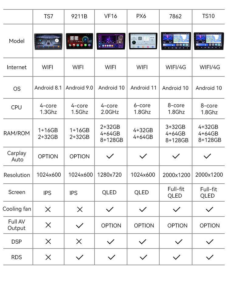 Octa Core Universal Car Player Capacitive Screen Car Head Unit CE Certificate