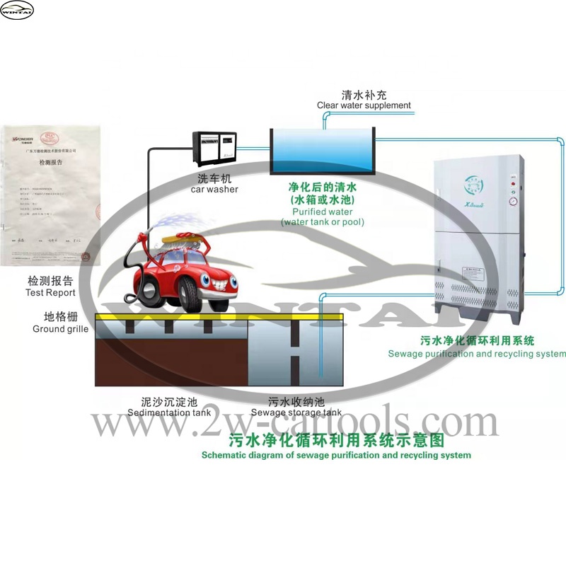 Automatic Rollover Car Wash System Touchless Automatic Car Washer System from -Chic Design 360 Touchless Car Washer