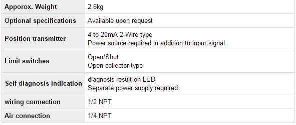 EP1000 Electro-Pneumatic Positioner for KOSO