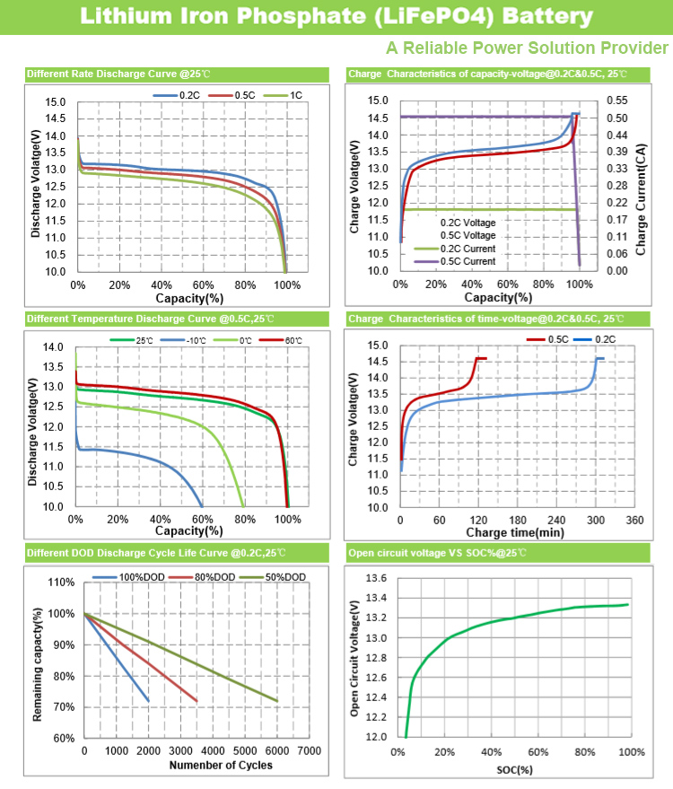 25.6v 52ah 50ah 24v Lifepo4 Deep Cycle Battery Solar 3000 Cycles