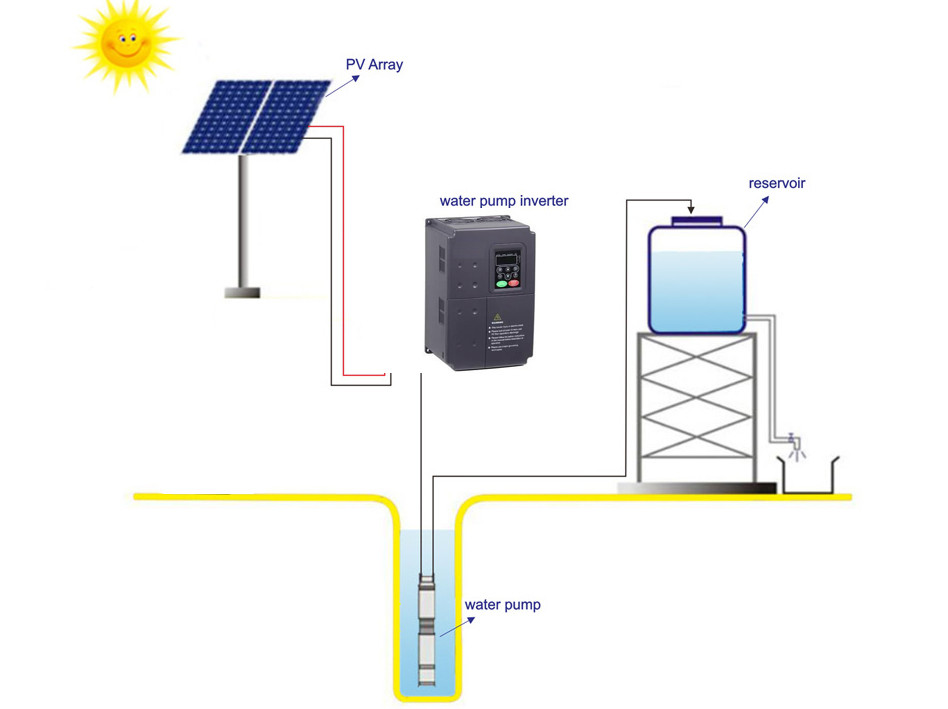 CHF100A Solar Agricultural Water Pumping System VFD 7.5KW Inverter