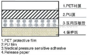polyurethane PU film with adhesive and release paper for wound dressing