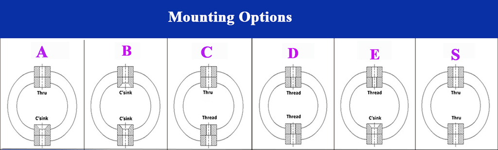 Ship Construction Compressor Wire Rope Mounts Stainless Steel Isolators