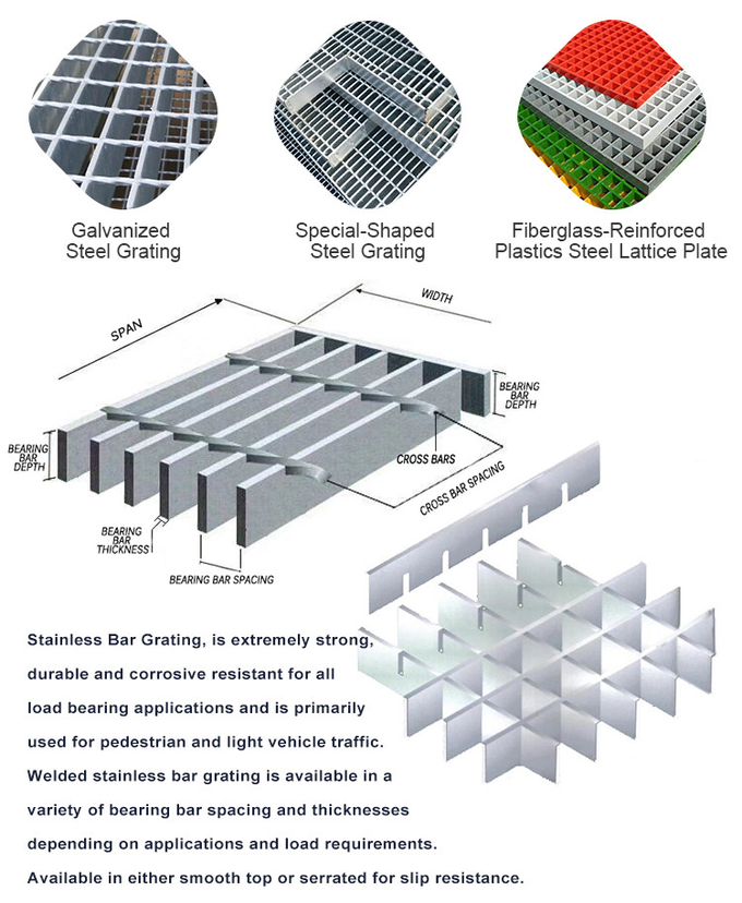 Hot Dipped Galvanized Expanded Steel Grating Mesh Road Trench Drain Grating Cover Floor