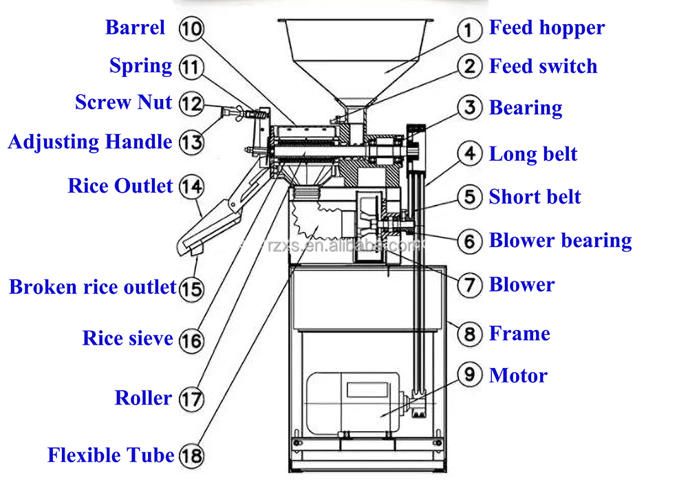 Modern Laboratory Electric Auto Small Mini Rice Milling Machine with 180kg/h Capacity