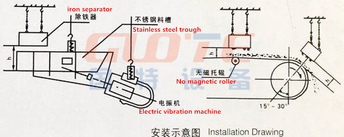 De-Ironing Separator for Iron Ore Permanent Magnetic Separation Automatic Operation