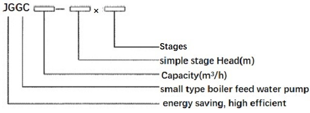 Electric Vertical Multistage Pipeline Centrifugal Water Pump
