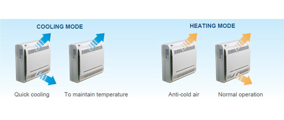 Olyair VRF System Console indoor air conditioner