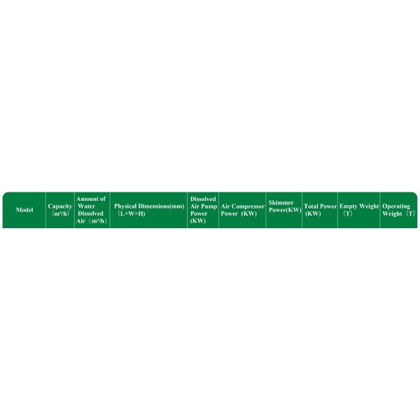 Best Quality Super Atomization Dissolved Flotation for Wastewater Purification Domestic Sewage Treatment Plant