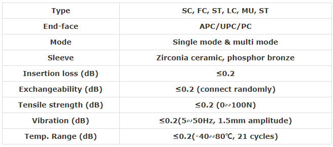 SC - LC Metal Fiber Optic Adapter Simplex For Test Equipments , Pass ROHS SGS