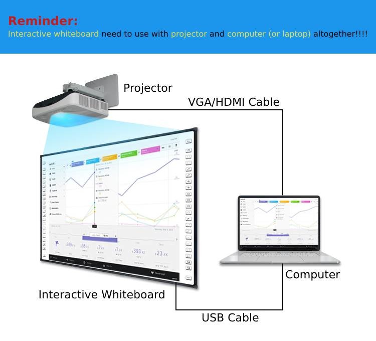 Whiteboard 102 Inch Interactive Projector Board For School Classroom From IBoard Factory