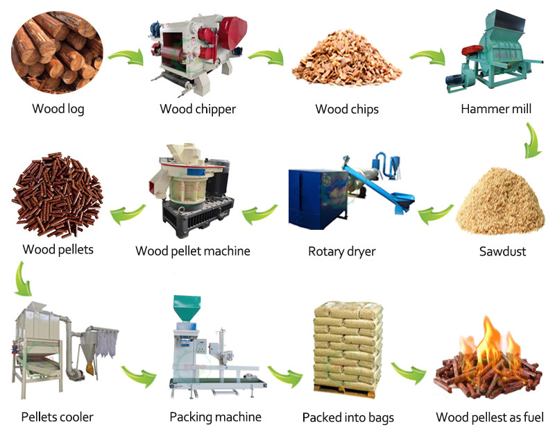 Self Feeding Wood Chipping Machine Electric Chipper Shredder