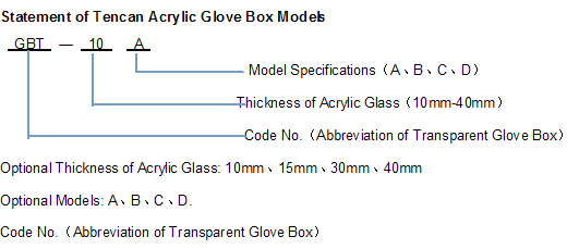 GBT-30A Transparent Laboratory Glove Boxes Gas Management Systems Inert PMMA 30mm Thickness