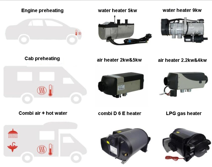 JP YJH-Q5 5kw 12v petrol gasoline engine preheater with plastic fuel tank