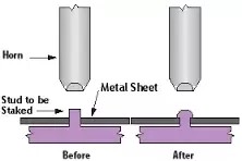 Consumer Industry Ultrasonic Geometry Welding Tightness Mark-free Surface