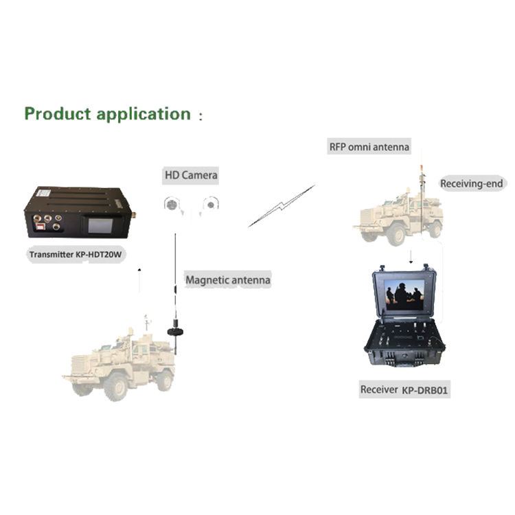 Lightweight and Durable Backpack Long Range COFDM HD Wireless Video Transmitter 20 Watt with Battery