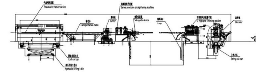 Hydraulic Post Cutting Simple Cut To Length Line , Steel Slitting Machine