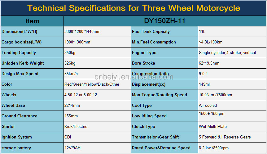 150cc Moto Taxi Tricycle with 1000kg Loading Capacity OPEN Body Type MOTORIZED 151-200cc