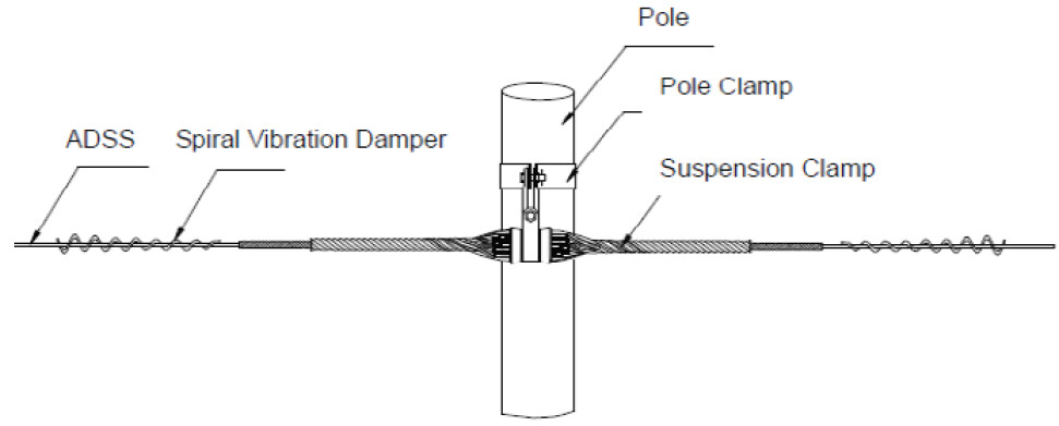 Fiber Optic Cable Fittings Single Suspension Type Pole Clamp