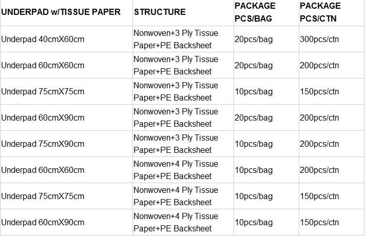 hospital medical disposable assurance underpads 60*60 60*90