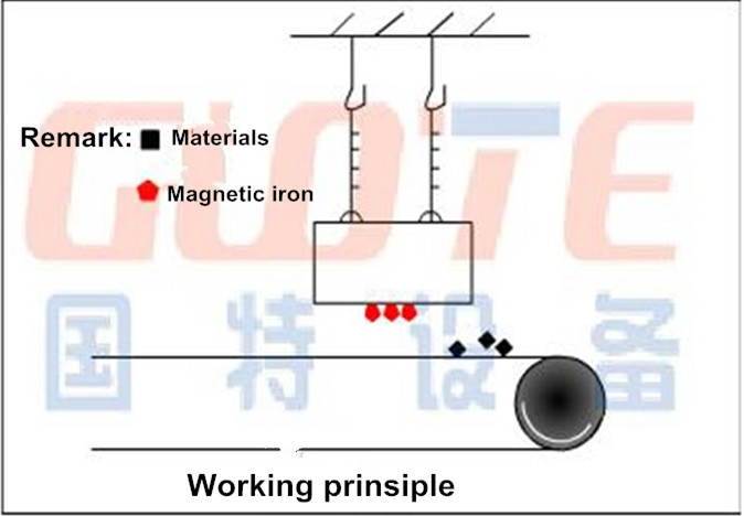 RCYB Mining Suspended Permanent Magnet Separator for Easy Installation and Operation