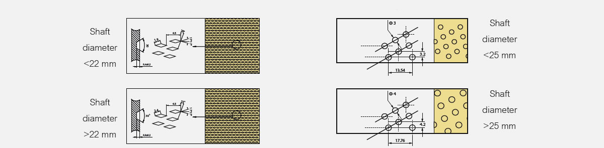 Detail overview of lubrication pockets