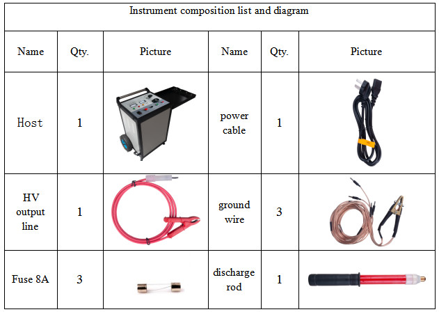 Trolley Portable High Voltage Surge Generator